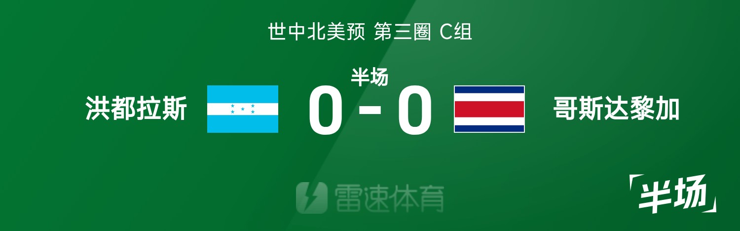 pp电子APP-世中北美预半场：双方破门乏术，洪都拉斯0-0哥斯达黎加